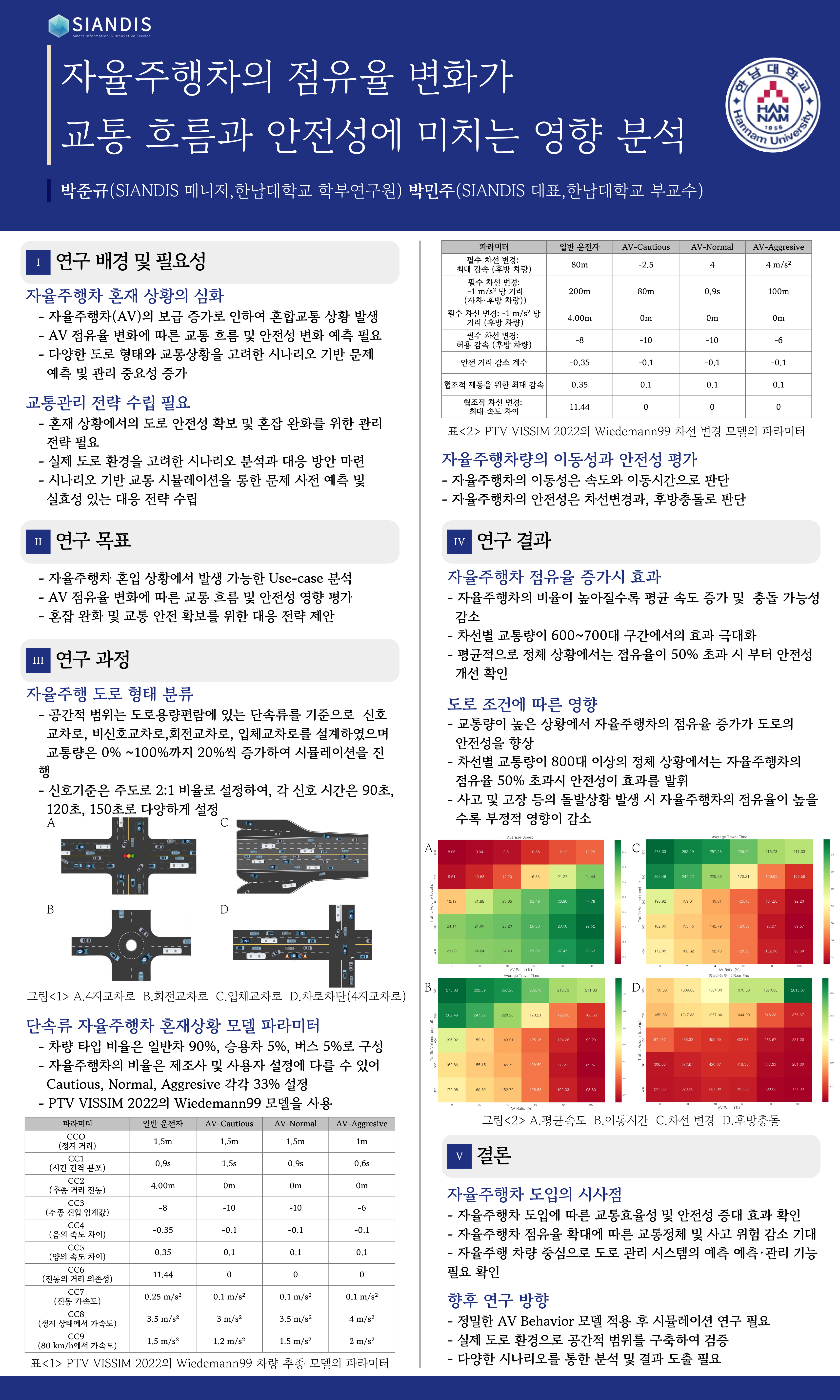 Autonomous vehicle traffic flow and safety research poster